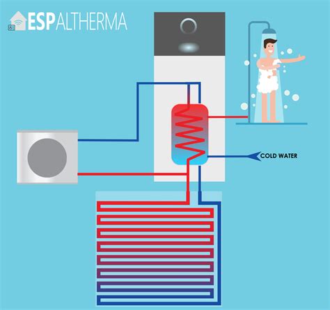 espaltherma|pyhpsu.